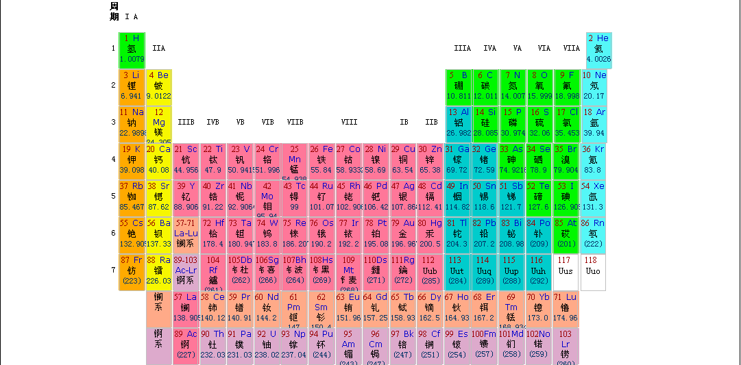元素周期表 元素周期表